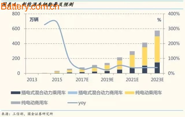 Power battery, battery recycling, new energy vehicles, ladder utilization