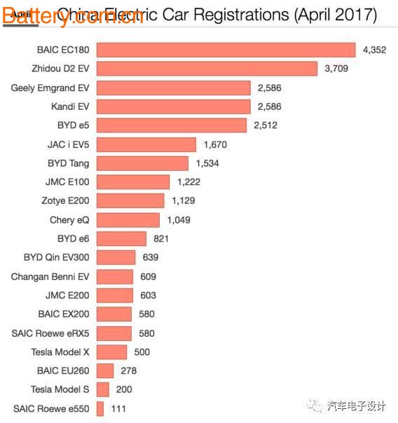 èŠèŠä¸­æ¬§ç¾Žäº§ä¸šåœ¨ç”µåŠ¨æ±½è½¦ä¸Šçš„åˆ†åŒ–