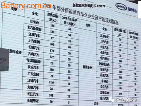 èŠèŠä¸­æ¬§ç¾Žäº§ä¸šåœ¨ç”µåŠ¨æ±½è½¦ä¸Šçš„åˆ†åŒ–