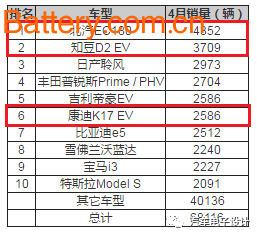 èŠèŠä¸­æ¬§ç¾Žäº§ä¸šåœ¨ç”µåŠ¨æ±½è½¦ä¸Šçš„åˆ†åŒ–