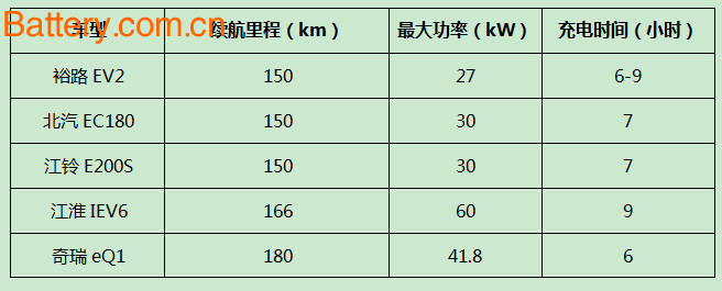 æ–°èƒ½æºæ—¶ä»£æ¥ä¸´ è°èƒ½ä»£è¡¨â€œå›½æ°‘çº§â€ç”µåŠ¨è½¦ï¼Ÿ