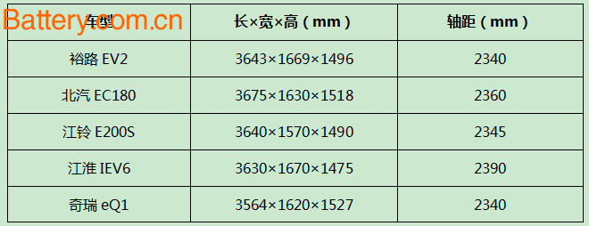 æ–°èƒ½æºæ—¶ä»£æ¥ä¸´ è°èƒ½ä»£è¡¨â€œå›½æ°‘çº§â€ç”µåŠ¨è½¦ï¼Ÿ