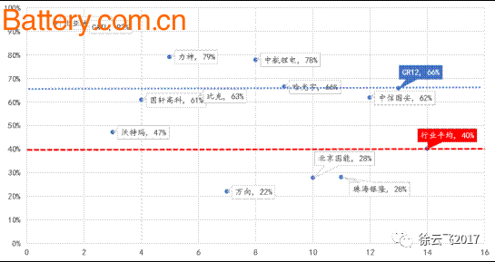 åŠ¨åŠ›ç”µæ± å¹´åº•è§„åˆ’æ€»äº§èƒ½æ–™è¾¾230.1GWhï¼šå¤§æµªæ·˜é‡‘ï¼Œå‰©è€…ä¸ºçŽ‹