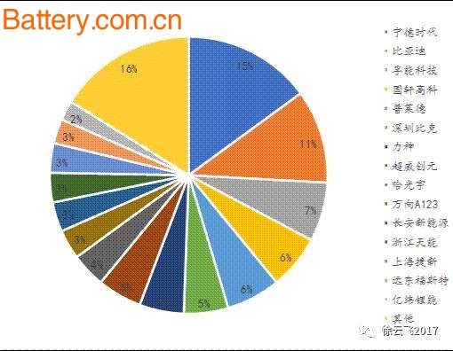 åŠ¨åŠ›ç”µæ± å¹´åº•è§„åˆ’æ€»äº§èƒ½æ–™è¾¾230.1GWhï¼šå¤§æµªæ·˜é‡‘ï¼Œå‰©è€…ä¸ºçŽ‹