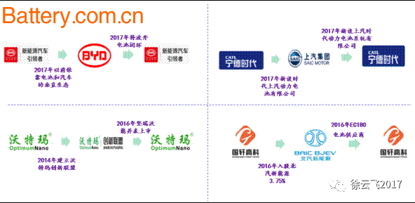 åŠ¨åŠ›ç”µæ± å¹´åº•è§„åˆ’æ€»äº§èƒ½æ–™è¾¾230.1GWhï¼šå¤§æµªæ·˜é‡‘ï¼Œå‰©è€…ä¸ºçŽ‹