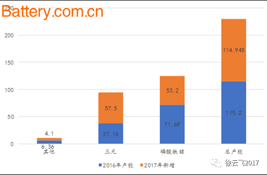 åŠ¨åŠ›ç”µæ± å¹´åº•è§„åˆ’æ€»äº§èƒ½æ–™è¾¾230.1GWhï¼šå¤§æµªæ·˜é‡‘ï¼Œå‰©è€…ä¸ºçŽ‹