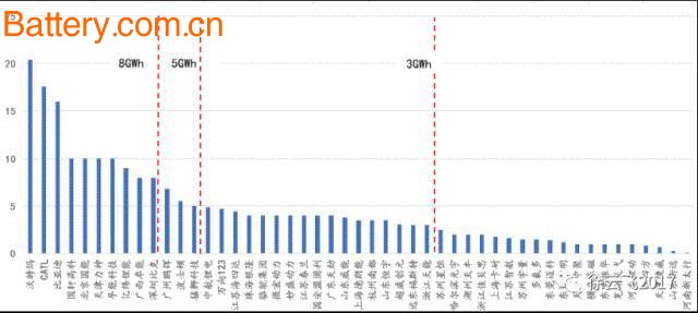 åŠ¨åŠ›ç”µæ± å¹´åº•è§„åˆ’æ€»äº§èƒ½æ–™è¾¾230.1GWhï¼šå¤§æµªæ·˜é‡‘ï¼Œå‰©è€…ä¸ºçŽ‹