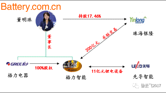 åŠ¨åŠ›ç”µæ± å¹´åº•è§„åˆ’æ€»äº§èƒ½æ–™è¾¾230.1GWhï¼šå¤§æµªæ·˜é‡‘ï¼Œå‰©è€…ä¸ºçŽ‹