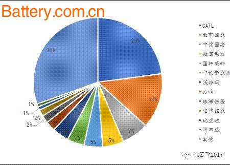 åŠ¨åŠ›ç”µæ± å¹´åº•è§„åˆ’æ€»äº§èƒ½æ–™è¾¾230.1GWhï¼šå¤§æµªæ·˜é‡‘ï¼Œå‰©è€…ä¸ºçŽ‹