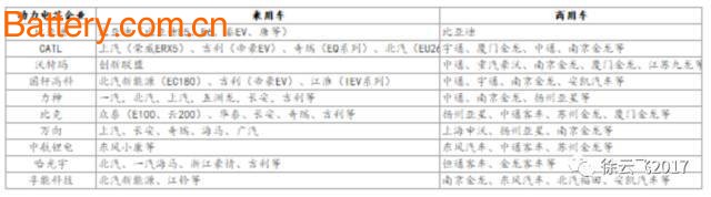 åŠ¨åŠ›ç”µæ± å¹´åº•è§„åˆ’æ€»äº§èƒ½æ–™è¾¾230.1GWhï¼šå¤§æµªæ·˜é‡‘ï¼Œå‰©è€…ä¸ºçŽ‹