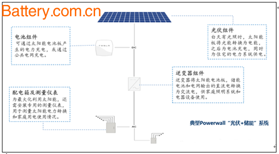 2017å¹´å…¨çƒåŠ¨åŠ›ç”µæ± æ¢¯æ¬¡åˆ©ç”¨ï¼Œç”µç½‘å‚¨èƒ½çš„æ–¹å‘åˆ†æž