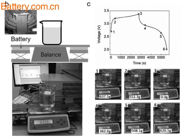 Next generation lithium battery anode material: silicon anode