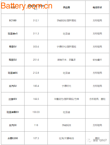 æ–°èƒ½æºæ±½è½¦äº§é”€å›žæš–å»¶ç»­ï¼Œ5æœˆåŠ¨åŠ›ç”µæ± é…å¥—é‡å…¨é¢åˆ†æž