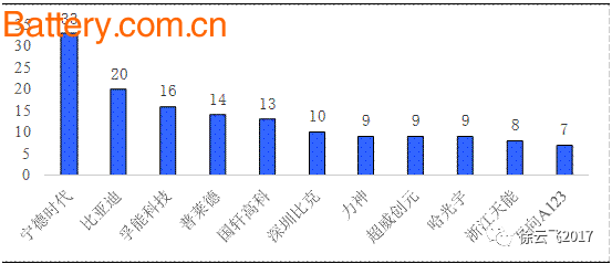 æ–°èƒ½æºæ±½è½¦äº§é”€å›žæš–å»¶ç»­ï¼Œ5æœˆåŠ¨åŠ›ç”µæ± é…å¥—é‡å…¨é¢åˆ†æž