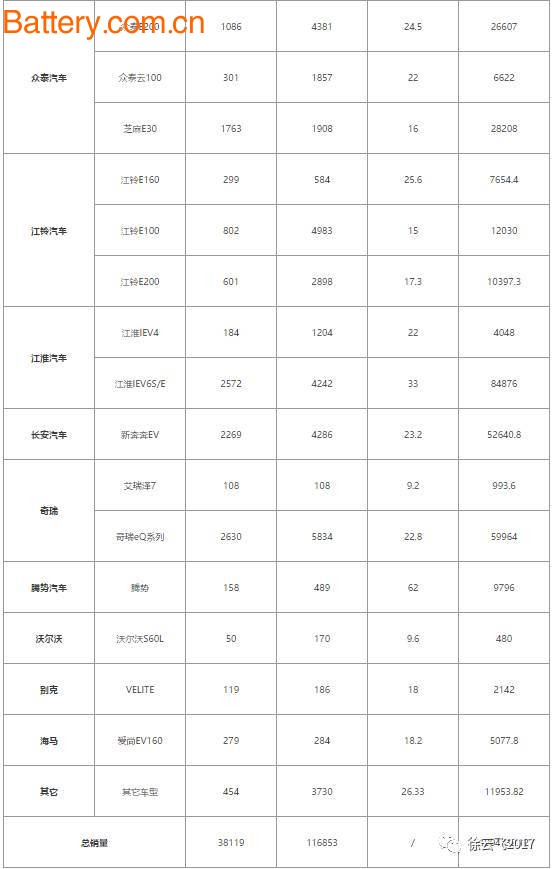 æ–°èƒ½æºæ±½è½¦äº§é”€å›žæš–å»¶ç»­ï¼Œ5æœˆåŠ¨åŠ›ç”µæ± é…å¥—é‡å…¨é¢åˆ†æž