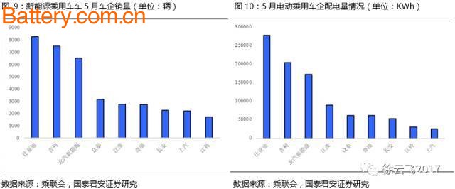 æ–°èƒ½æºæ±½è½¦äº§é”€å›žæš–å»¶ç»­ï¼Œ5æœˆåŠ¨åŠ›ç”µæ± é…å¥—é‡å…¨é¢åˆ†æž