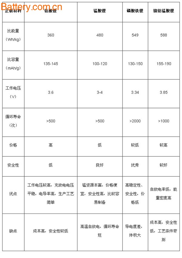 é”‚ç”µæ± äº§ä¸šè¿˜èƒ½æŒ–æŽ˜å“ªäº›æŠ•èµ„äº®ç‚¹ï¼Ÿ