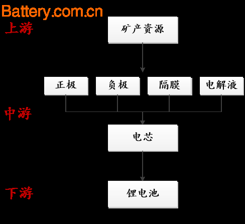 é”‚ç”µæ± äº§ä¸šè¿˜èƒ½æŒ–æŽ˜å“ªäº›æŠ•èµ„äº®ç‚¹ï¼Ÿ