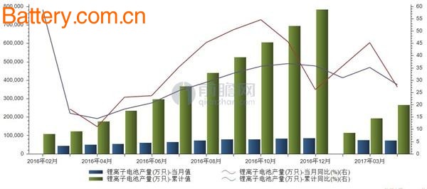 ã€æ•°æ®ã€‘ æˆ‘å›½1-4æœˆé”‚ç”µæ± ç´¯è®¡äº§é‡26.5äº¿åª