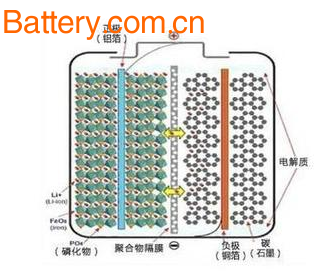 New energy vehicle, pure electric vehicle, lithium iron phosphate battery, power battery