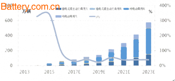 Power battery recycling, cascade utilization, market analysis, lithium batteries, new energy vehicles