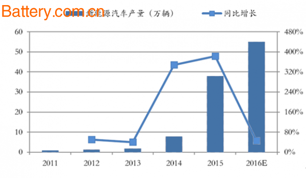 Power battery recycling, cascade utilization, market analysis, lithium batteries, new energy vehicles