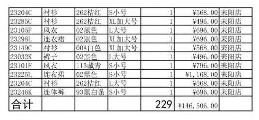 æ³•å›½å›¾æ¡ˆHQ Pattein I ç»ˆç«¯è¥é”€åˆ†æžÂ·æŠ¥è¡¨è§£æž