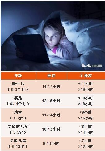 æŒ‰æ—¶ç¡çœ å¤§è„‘æ›´èªæ˜Žï¼Œä¸åŒå¹´é¾„å­©å­æ ‡å‡†å…¥ç¡æ—¶é—´è¡¨