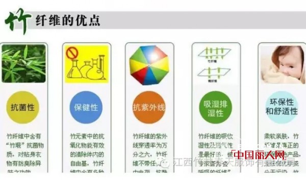 ç»¼åˆåˆ†æžç«¹çº¤ç»´å¸‚åœº æ–°äº§ä¸šçš„å´›èµ·