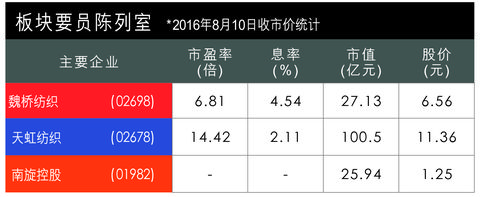 çººç»‡ä¸šçš„ç¾Žä¸½æ˜¥å¤©