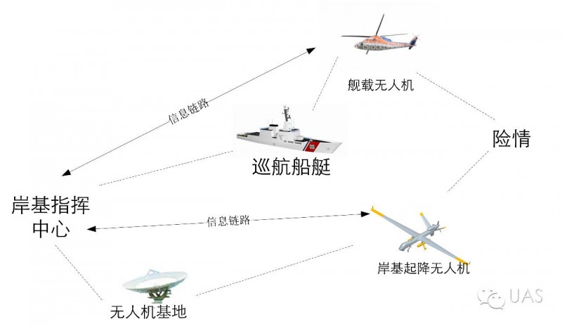 UAV Maritime Application Manual