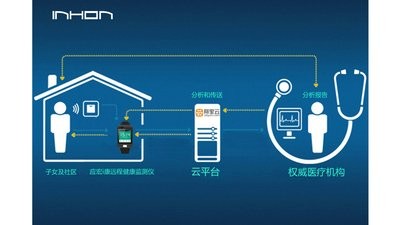 Remote health monitoring system goes online Mobile medical enters 2.0 mode