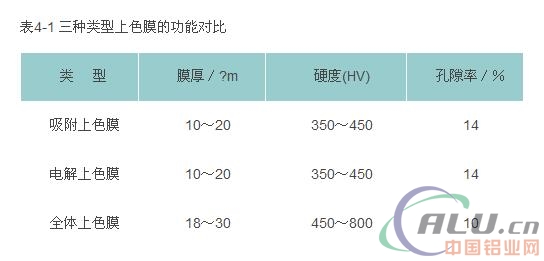 é“åŠé“åˆé‡‘å„ç§æŸ“è‰²å¯¹æ¯”