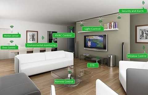 Can smart homes be used normally after a power outage?