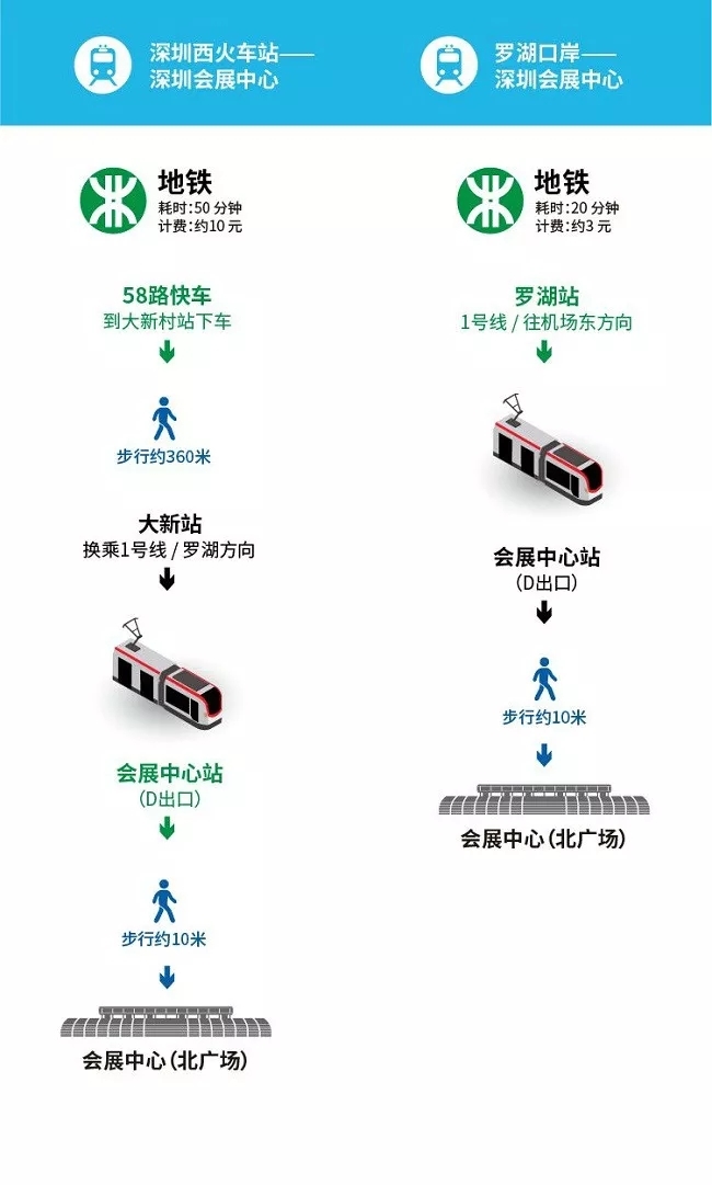 æ·±åœ³è¥¿ç«è½¦ç«™æŒ‡å—