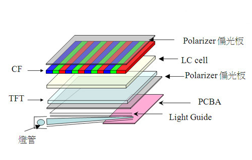 TFT display panel