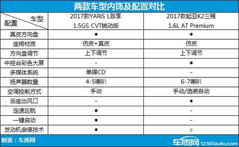 The best-selling compact sedan competition Toyota enjoys the comparison Kia K2