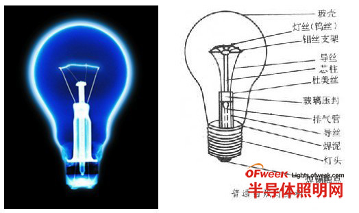 [Expert Thoughts] Design Thinking of Blu-ray "LED Incandescent Lamp"