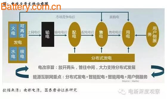 In-depth analysis: overview and prospects of lithium battery industry development