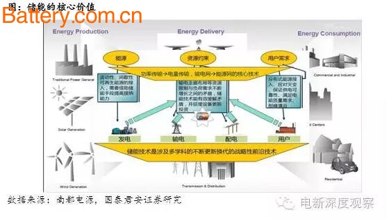 In-depth analysis: overview and prospects of lithium battery industry development