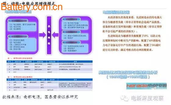 In-depth analysis: overview and prospects of lithium battery industry development