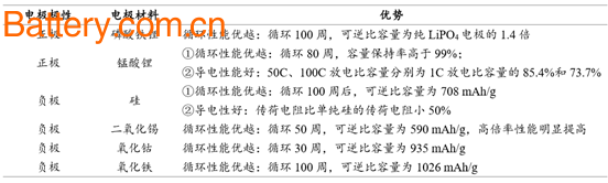 2017 China Graphene Market