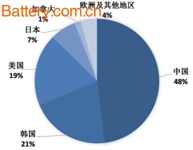 2017 China Graphene Market