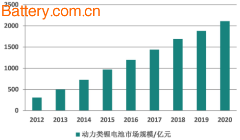 2017 China Graphene Market