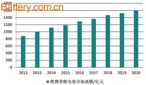 2017 China Graphene Market