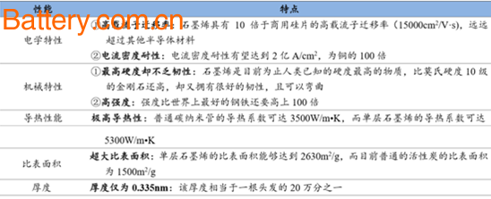 2017 China Graphene Market