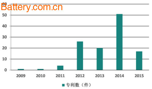 2017 China Graphene Market