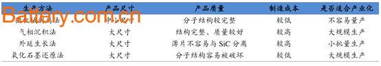 2017 China Graphene Market