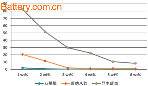 2017 China Graphene Market