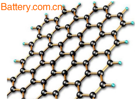 2017 China Graphene Market